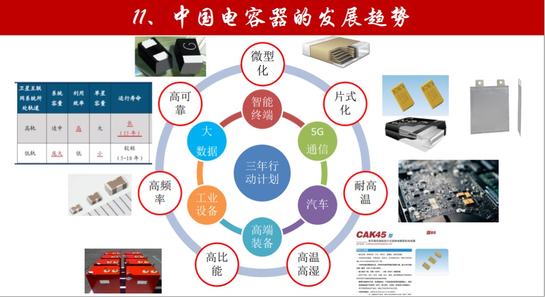 中國基礎(chǔ)電子元器件電容產(chǎn)業(yè)發(fā)展迎來新契機(jī)(圖1)